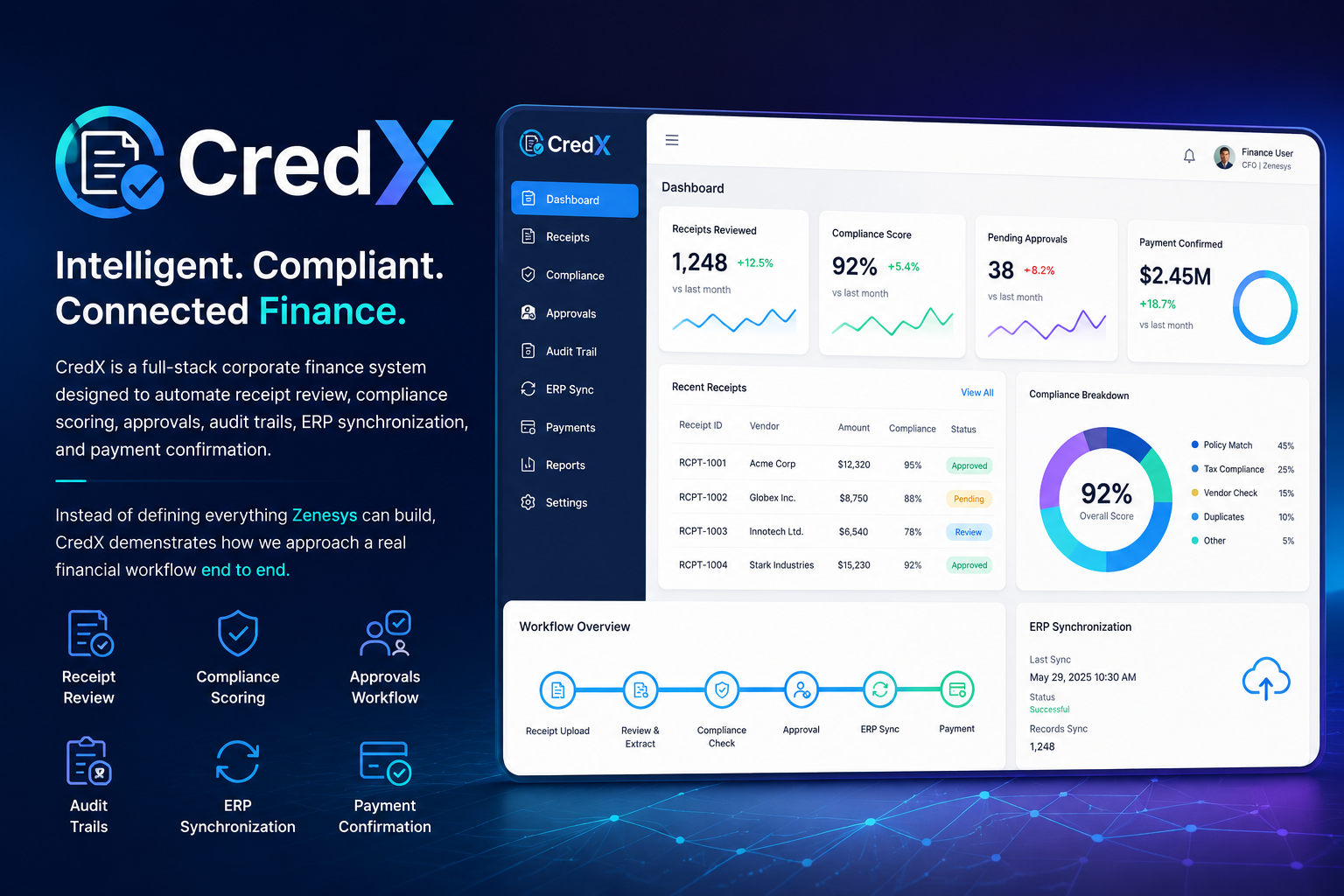 Custom Fintech Software Development Services