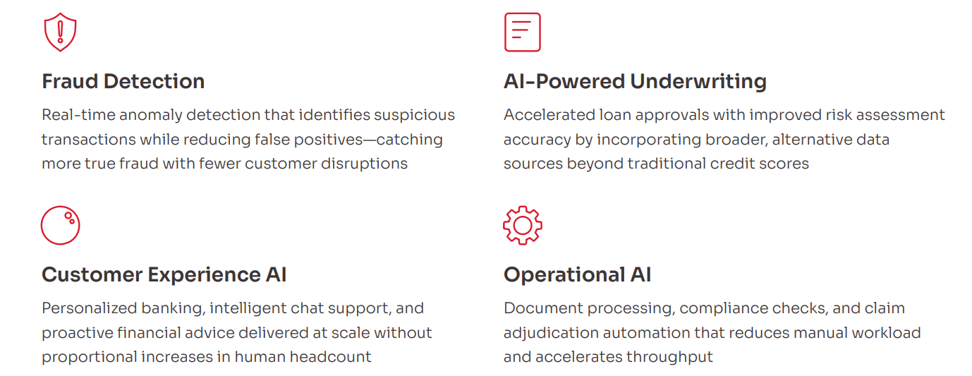 Where AI Is Reshaping Financial Services